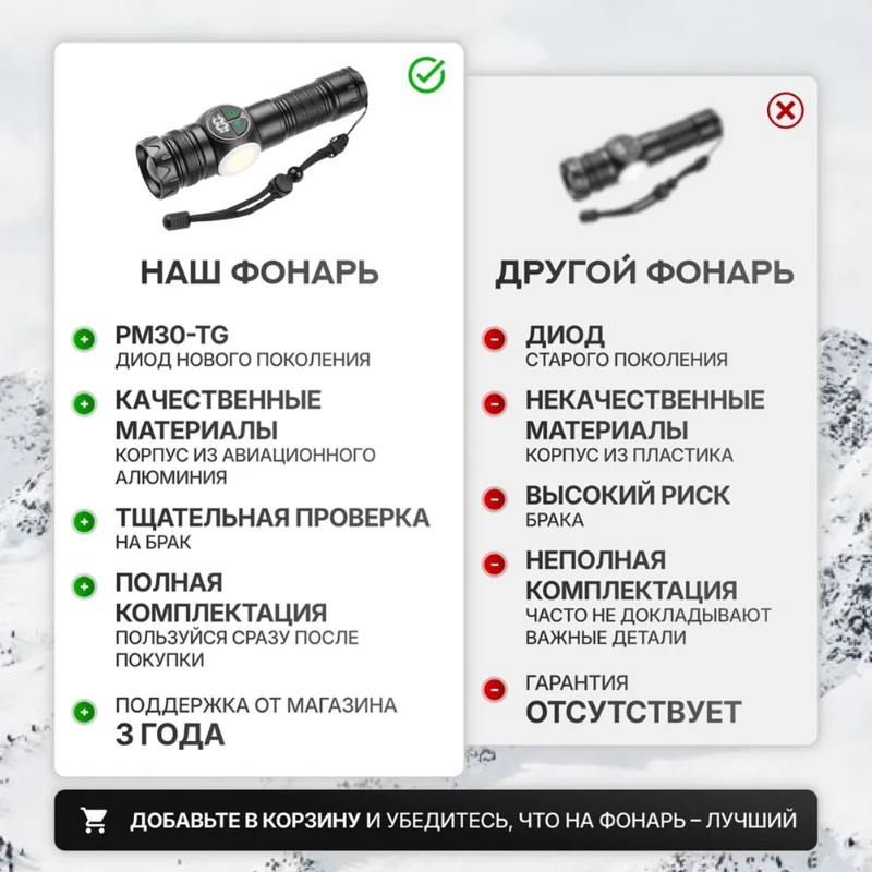 USB-C Rechargeable Battery Hig – обзор и цена Outdoor Adventure Inc