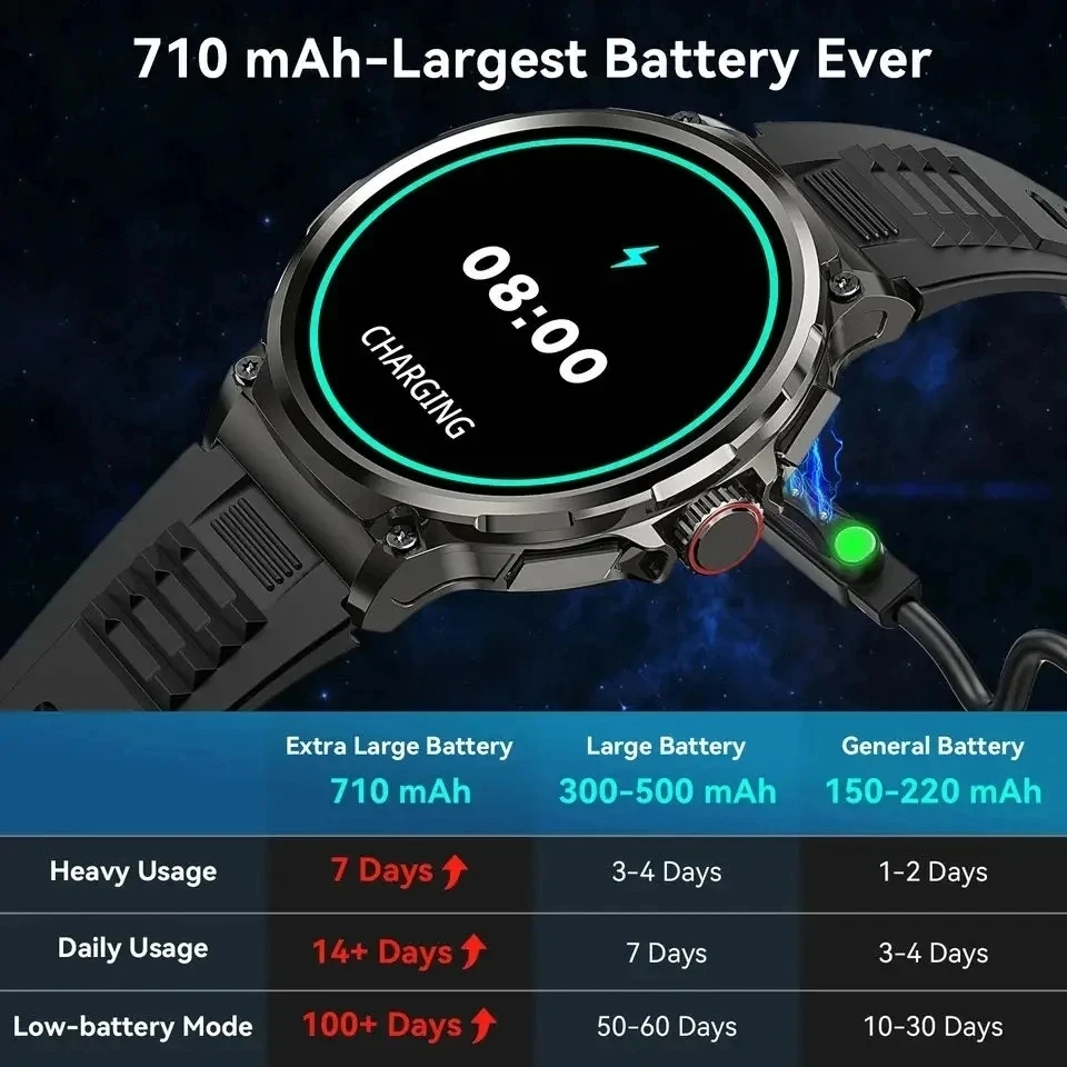 Hot Men Smart Watch 710mAh Out – обзор и цена Outdoor Adventure Hours